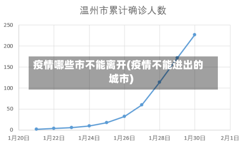 疫情哪些市不能离开(疫情不能进出的城市)-第2张图片
