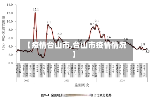 【疫情台山市,台山市疫情情况】-第1张图片