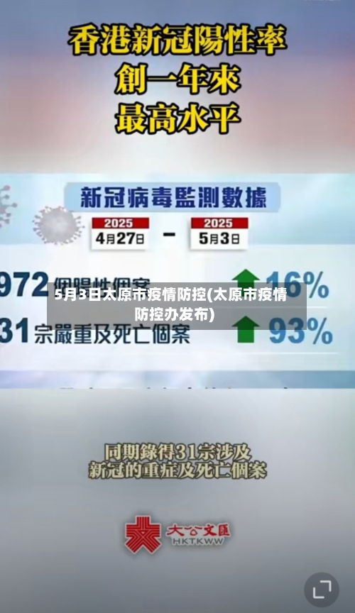 5月3日太原市疫情防控(太原市疫情防控办发布)-第1张图片