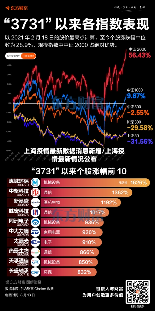 上海疫情最新数据消息新增/上海疫情最新情况公布-第2张图片