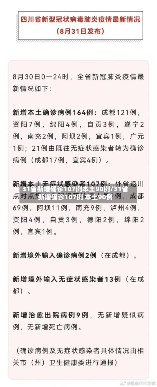 31省新增确诊107例本土90例/31省新增确诊107例 本土90例-第2张图片