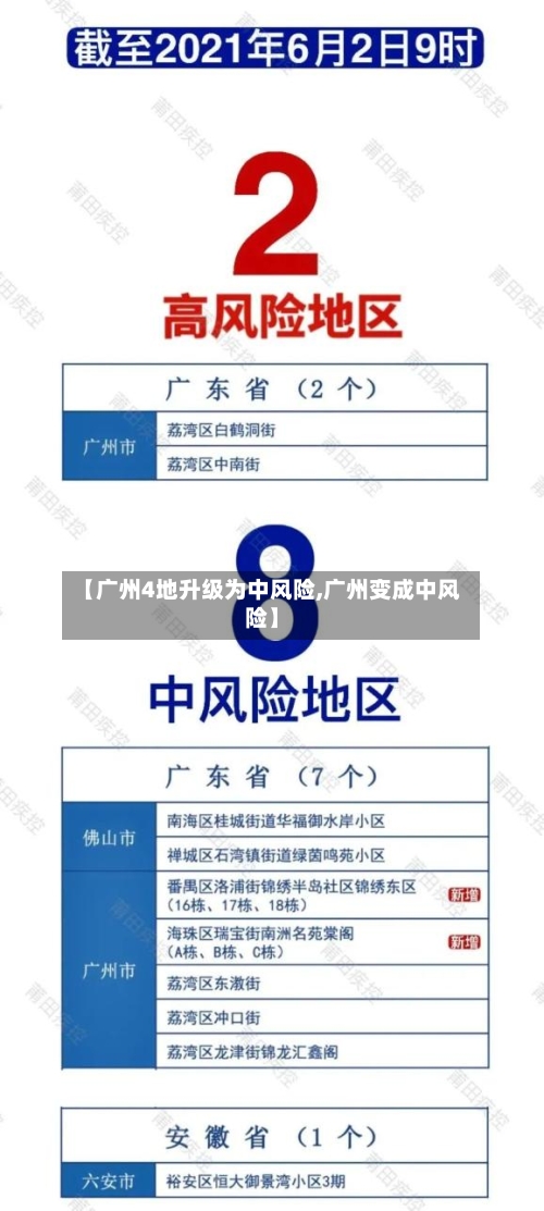 【广州4地升级为中风险,广州变成中风险】-第2张图片