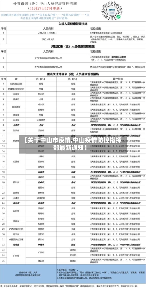 【关于中山市疫情,中山疫情防控指挥部最新通知】-第1张图片