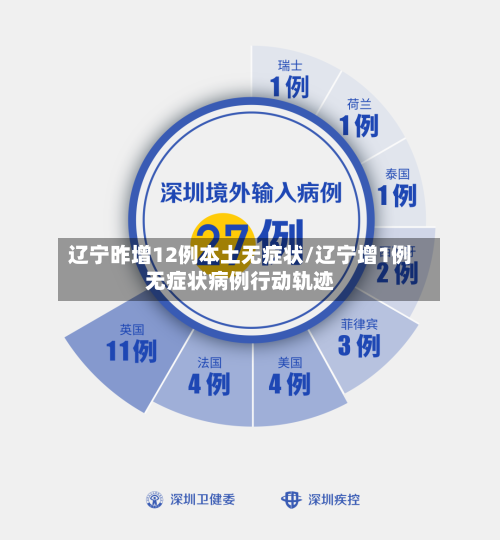 辽宁昨增12例本土无症状/辽宁增1例无症状病例行动轨迹-第1张图片