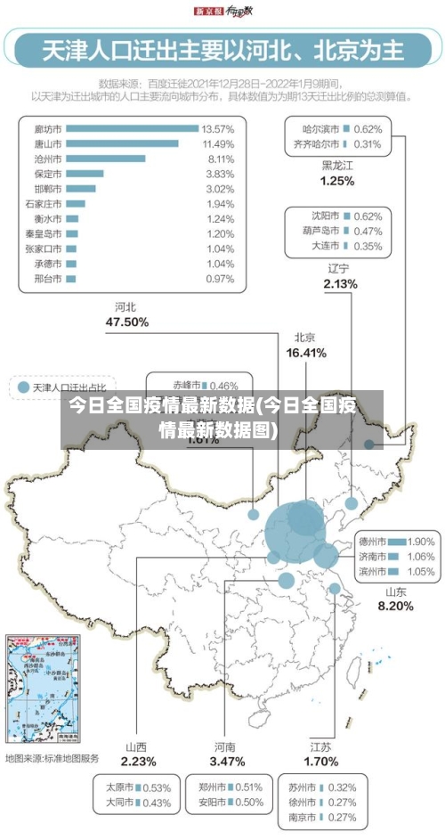 今日全国疫情最新数据(今日全国疫情最新数据图)-第1张图片