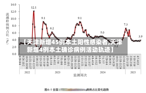 【天津新增45例本土阳性感染者,天津新增4例本土确诊病例活动轨迹】-第2张图片