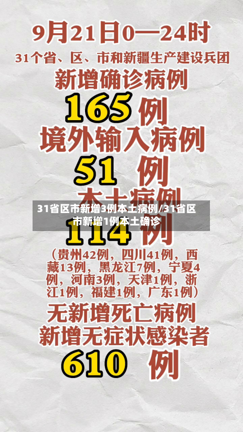 31省区市新增3例本土病例/31省区市新增1例本土确诊-第1张图片