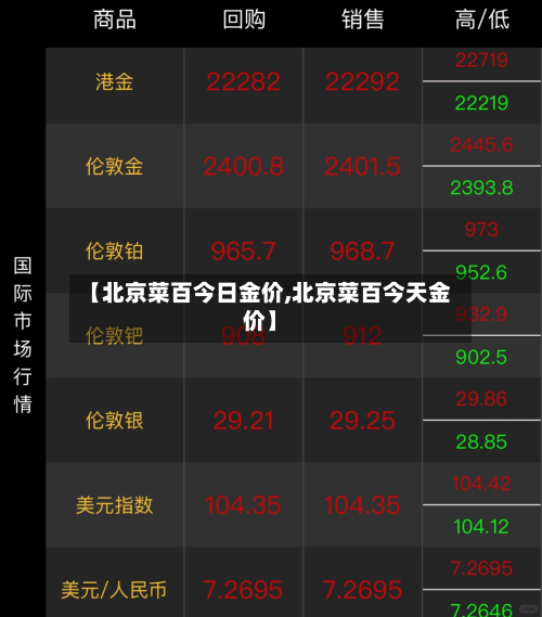 【北京菜百今日金价,北京菜百今天金价】-第2张图片