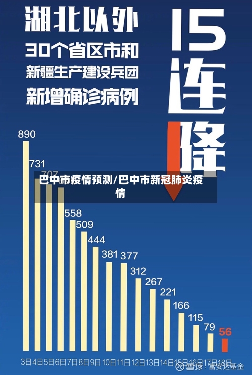 巴中市疫情预测/巴中市新冠肺炎疫情-第1张图片