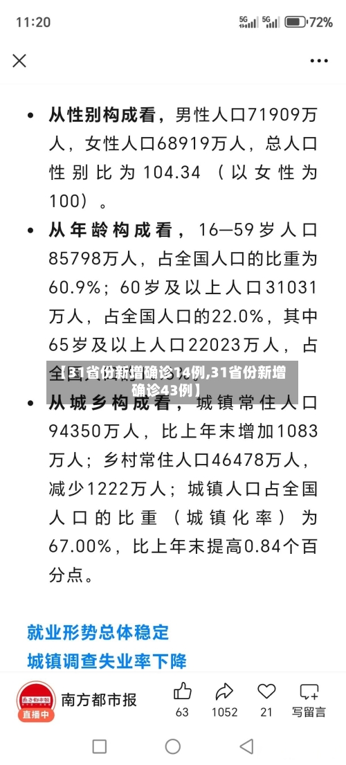 【31省份新增确诊14例,31省份新增确诊43例】-第1张图片