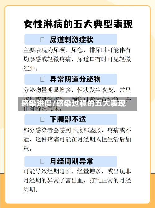 感染进度/感染过程的五大表现-第1张图片