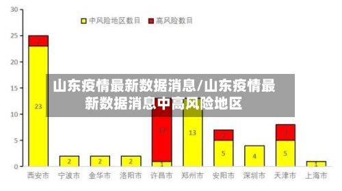 山东疫情最新数据消息/山东疫情最新数据消息中高风险地区-第2张图片