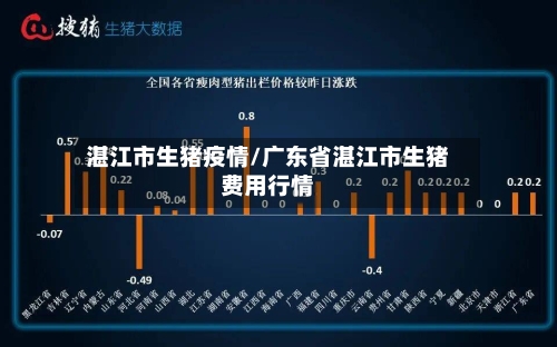 湛江市生猪疫情/广东省湛江市生猪费用行情-第1张图片