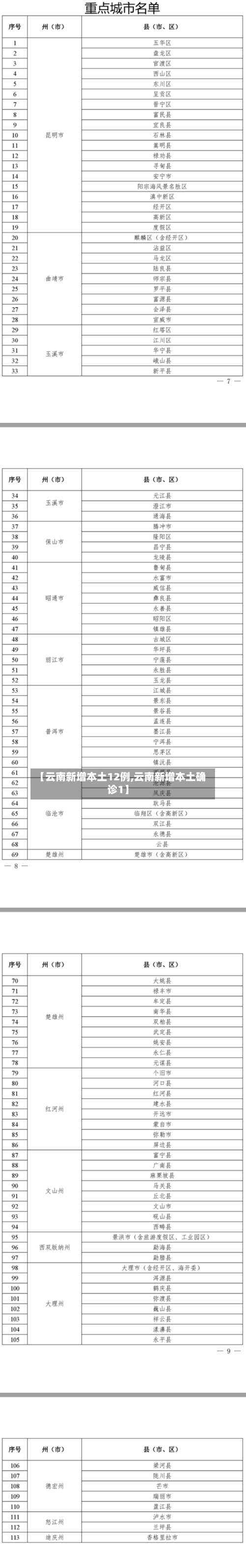 【云南新增本土12例,云南新增本土确诊1】-第1张图片
