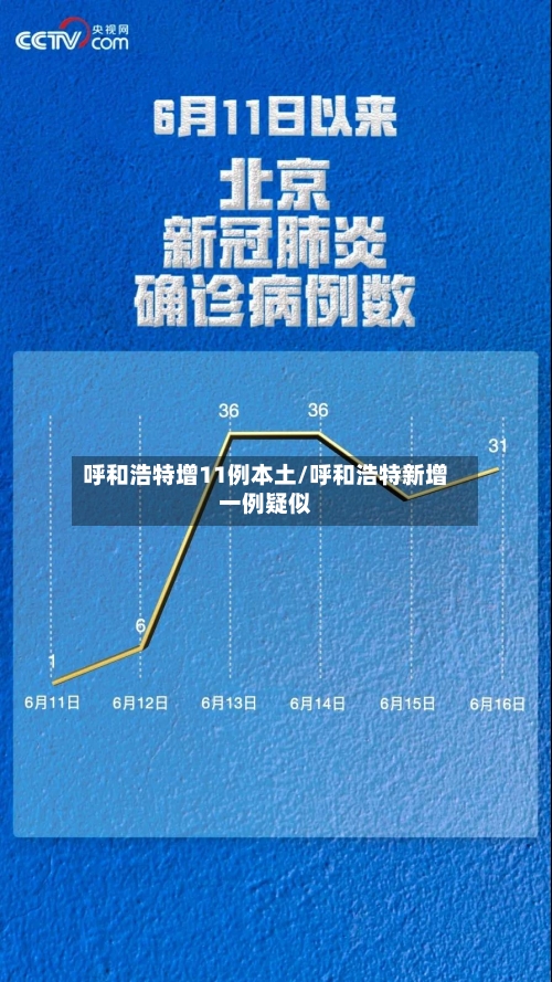 呼和浩特增11例本土/呼和浩特新增一例疑似-第1张图片