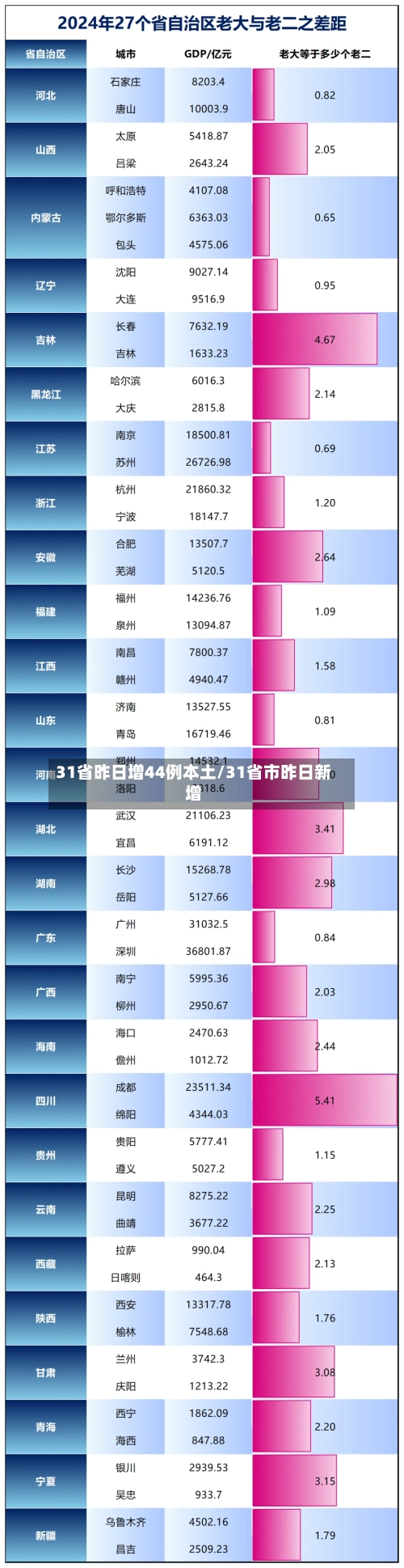31省昨日增44例本土/31省市昨日新增-第1张图片