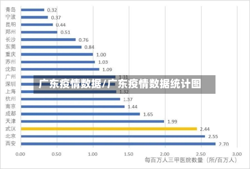 广东疫情数据/广东疫情数据统计图-第1张图片