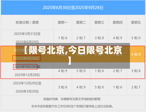 【限号北京,今日限号北京】-第2张图片