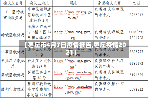 【枣庄市4月7日疫情报告,枣庄疫情2021】-第1张图片