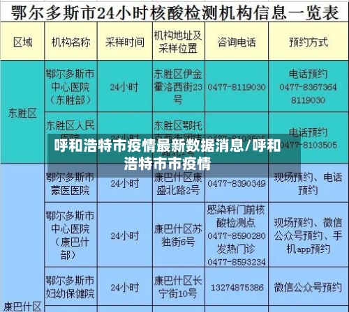 呼和浩特市疫情最新数据消息/呼和浩特市市疫情-第1张图片