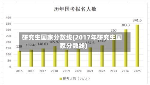 研究生国家分数线(2017年研究生国家分数线)-第1张图片