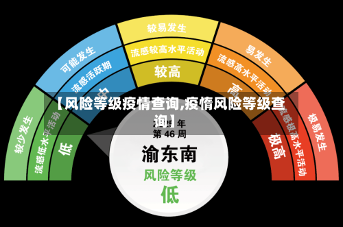 【风险等级疫情查询,疫惰风险等级查询】-第1张图片