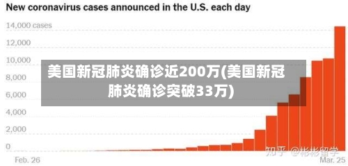 美国新冠肺炎确诊近200万(美国新冠肺炎确诊突破33万)-第1张图片