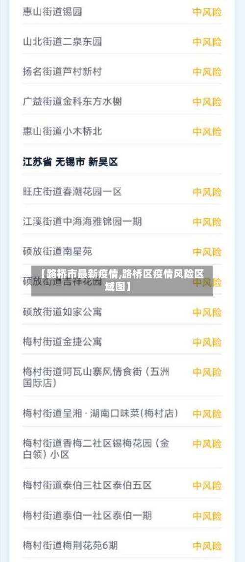 【路桥市最新疫情,路桥区疫情风险区域图】-第1张图片
