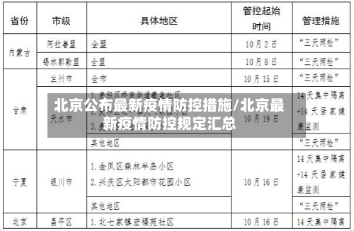 北京公布最新疫情防控措施/北京最新疫情防控规定汇总-第1张图片