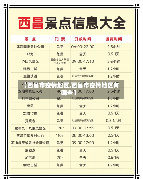 【西昌市疫情地区,西昌市疫情地区有哪些】-第2张图片