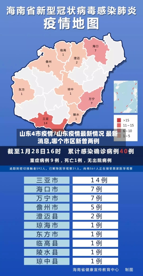 山东4市疫情/山东疫情最新情况 最新消息,哪个市区新曾两例-第2张图片
