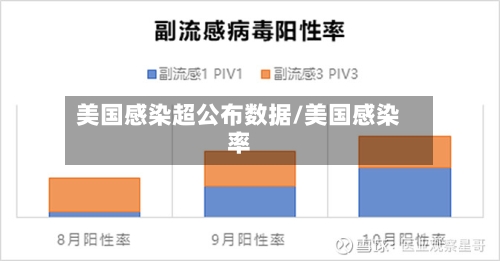 美国感染超公布数据/美国感染率-第2张图片