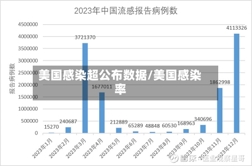 美国感染超公布数据/美国感染率-第1张图片