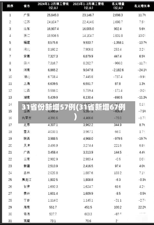 31省份新增57例(31省新增67例)-第1张图片