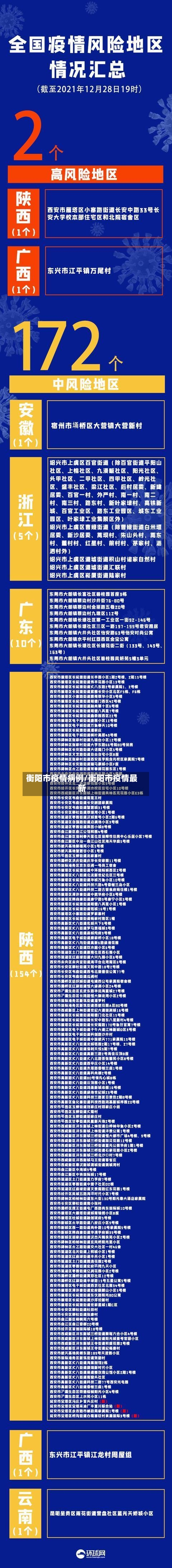 衡阳市疫情病例/衡阳市疫情最新-第3张图片