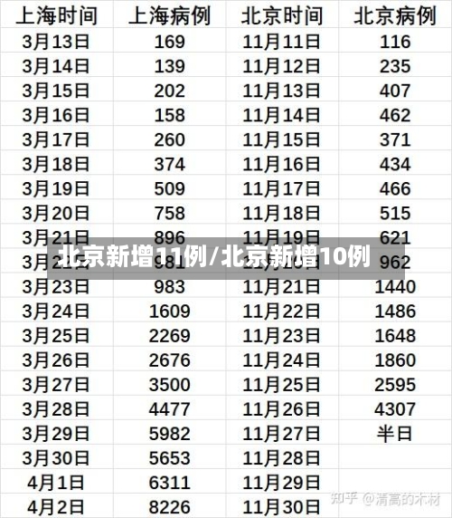 北京新增11例/北京新增10例-第1张图片