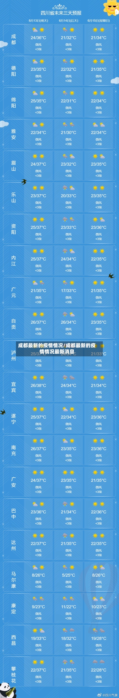 成都最新的疫情情况/成都最新的疫情情况最新消息-第2张图片