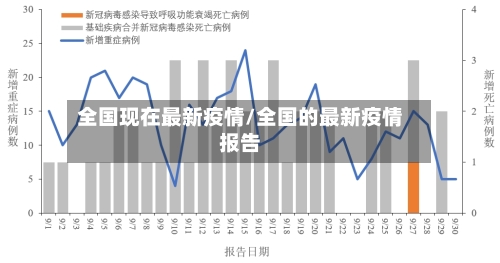 全国现在最新疫情/全国的最新疫情报告-第1张图片