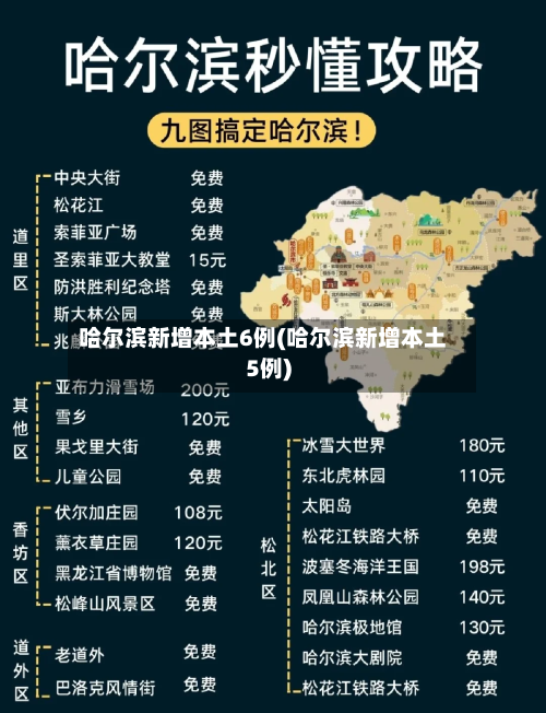 哈尔滨新增本土6例(哈尔滨新增本土5例)-第1张图片