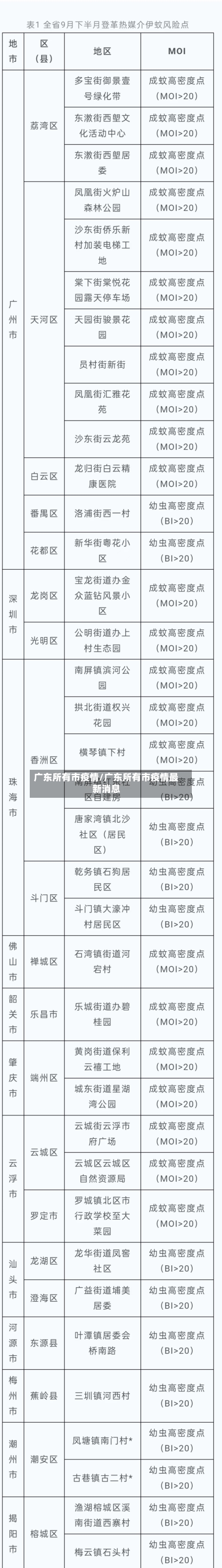 广东所有市疫情/广东所有市疫情最新消息-第2张图片