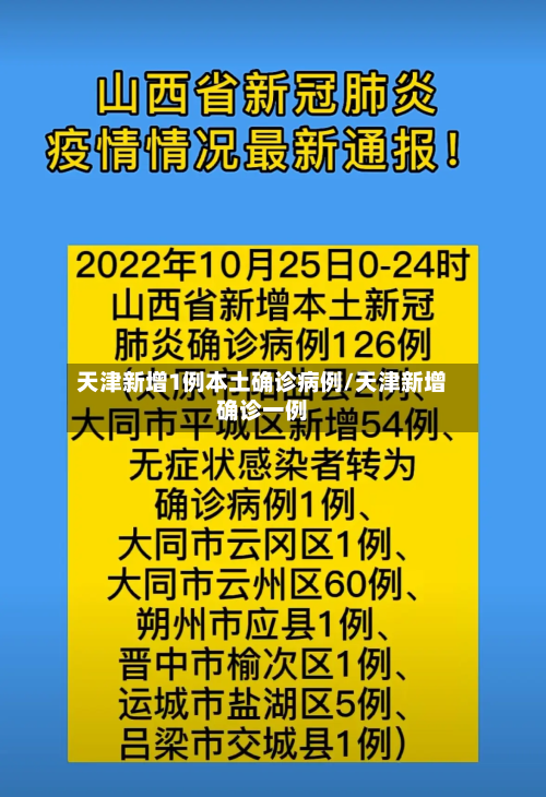 天津新增1例本土确诊病例/天津新增确诊一例-第2张图片