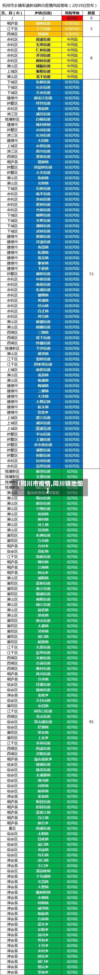 【同川市疫情,同川镇地图】-第3张图片