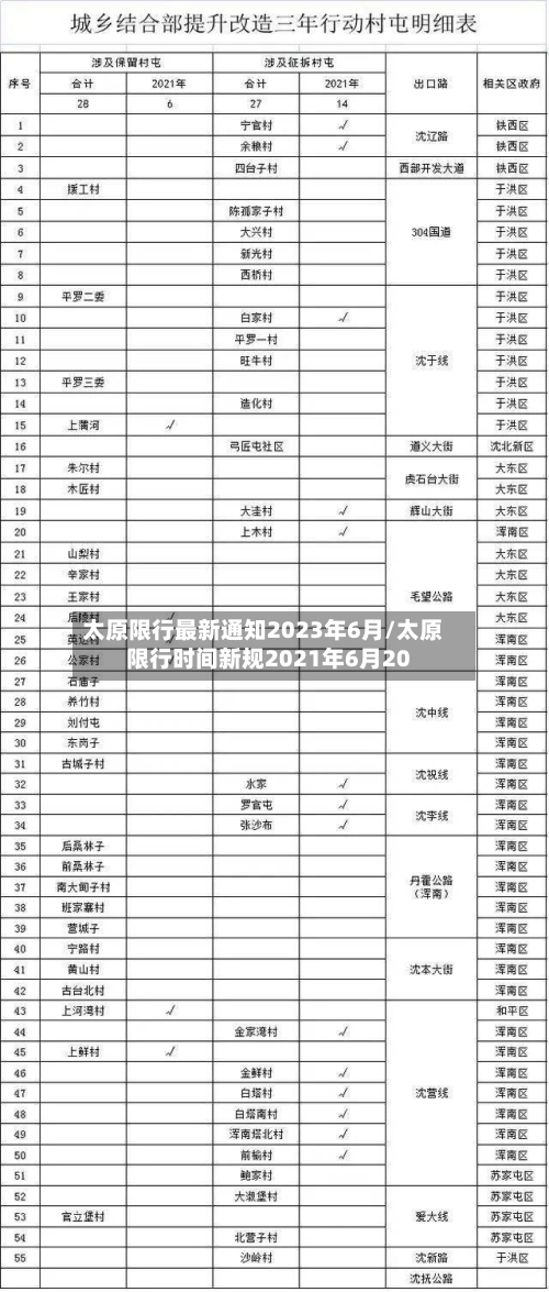 太原限行最新通知2023年6月/太原限行时间新规2021年6月20-第2张图片