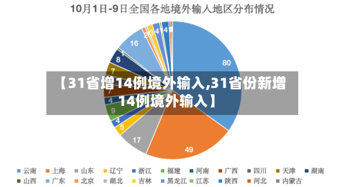 【31省增14例境外输入,31省份新增14例境外输入】-第1张图片