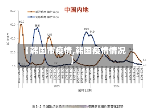 【韩国市疫情,韩国疫情情况】-第3张图片