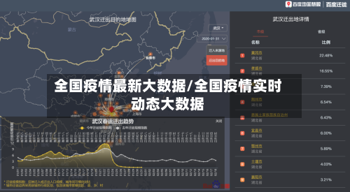 全国疫情最新大数据/全国疫情实时动态大数据-第1张图片