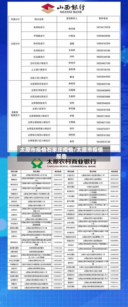 太原市疫情石家庄疫情/太原市疫情报告-第1张图片