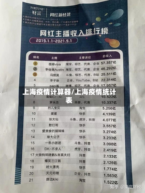 上海疫情计算器/上海疫情统计表-第3张图片
