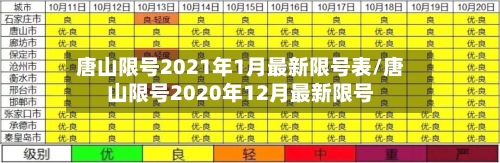 唐山限号2021年1月最新限号表/唐山限号2020年12月最新限号-第3张图片