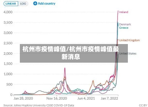 杭州市疫情峰值/杭州市疫情峰值最新消息-第1张图片